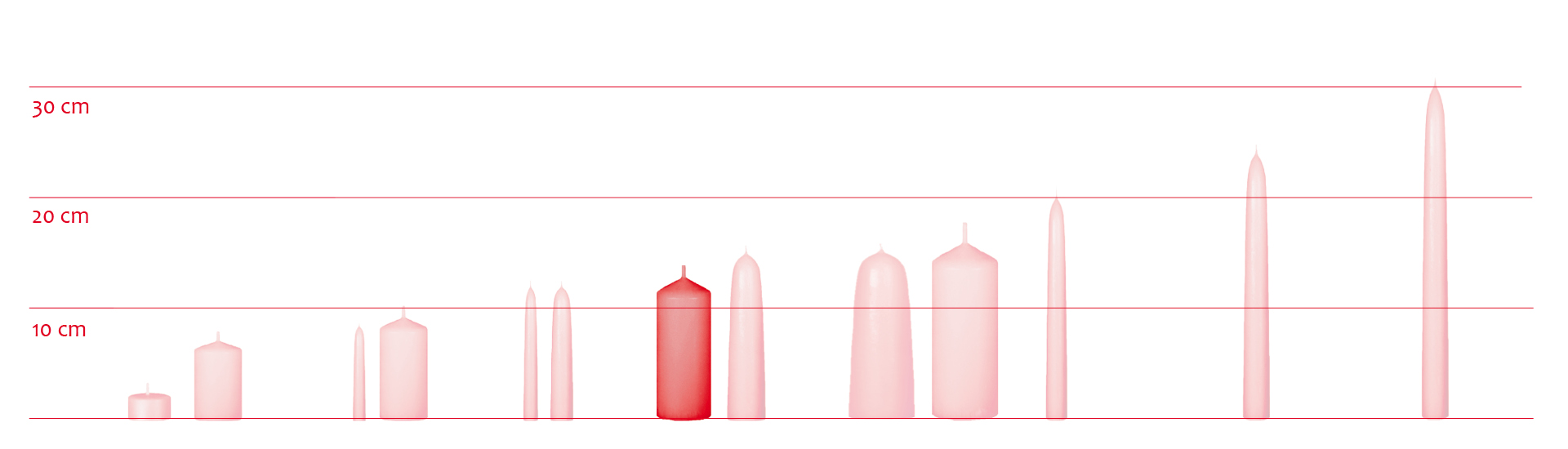 Bienenwachskerzen-Zylindrische-Kerze-Advent-120-rot-Grafik-ksg