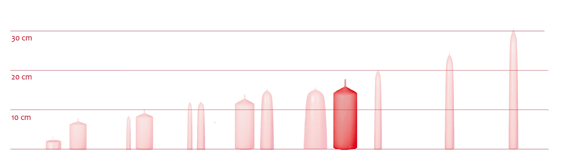 Bienenwachskerzen-Stumpenkerze-zylindrisch--150mm-lang-rot-Grafik-ksg Bienenwachskerzen-Stumpenkerze-zylindrisch--150mm-lang-rot-Grafik-ksg
